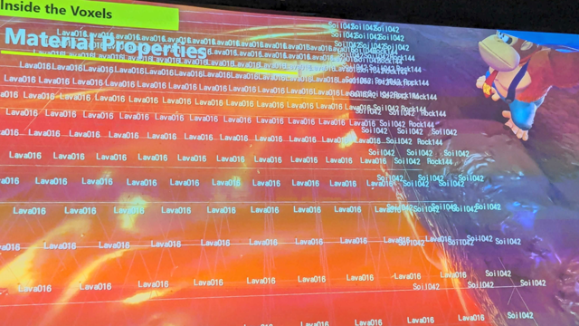 ’It Is Extra Enjoyable to Destroy That Which Is Lovely’ – Nintendo Crammed Extra Than 340 Million Voxels Into Simply Certainly one of Donkey Kong Bananza’s Layers